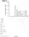 Fig. 18 - Biospecific agents for bone