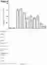Fig. 19 - Biospecific agents for bone
