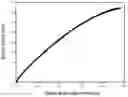 Fig. 01 - BIOARTIFICIAL MEMBRANES HAVING CONTROLLED VISCOELASTICITY AND RIGIDITY FOR USE IN TISSUE ENGINEERING