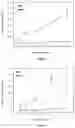 Fig. 04 - BIOARTIFICIAL MEMBRANES HAVING CONTROLLED VISCOELASTICITY AND RIGIDITY FOR USE IN TISSUE ENGINEERING