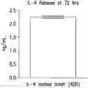Fig. 01 - Layer by layer coated mesh for local release of bio-active proteins