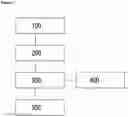 Fig. 02 - Method of loading a medical device