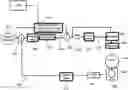 Fig. 01 - Induction motor control