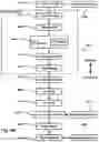 Fig. 08 - Induction motor control