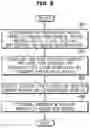 Fig. 09 - Vehicle and method for controlling the same