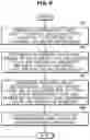 Fig. 10 - Vehicle and method for controlling the same