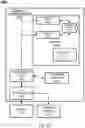 Fig. 33 - Medical device securement system