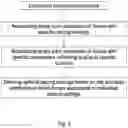 Fig. 06 - Method and device for cardiac electric synchronization