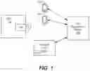 Fig. 02 - Defibrillator communications architecture