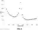 Fig. 08 - Methods and apparatus for electrically inducing a peripheral nerve blockade