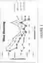 Fig. 04 - Using Low Intensity Light Energy To Effect/Alter Tooth Stains