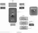 Fig. 10 - Mission-based, game-implemented cyber training system and method