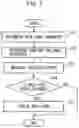 Fig. 05 - Game control method, game control device, and recording medium