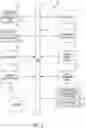Fig. 03 - Data processing systems for processing and analyzing data regarding self-awareness and executive function