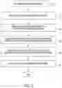 Fig. 06 - Data processing systems for processing and analyzing data regarding self-awareness and executive function
