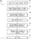 Fig. 01 - Systems and methods for maneuvering a vehicle
