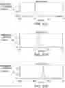 Fig. 27 - USE OF VAPOR DEPOSITION COATED FLOW PATHS FOR IMPROVED ANALYTICAL ANALYSIS