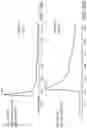 Fig. 34 - USE OF VAPOR DEPOSITION COATED FLOW PATHS FOR IMPROVED ANALYTICAL ANALYSIS