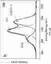 Fig. 17 - Chitosan-graphene oxide membranes