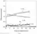 Fig. 06 - Oxygen carrying materials with surface modification for redox-based catalysis and methods of making and uses thereof