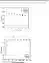 Fig. 01 - Catalyst for dehydrogenation of light alkanes
