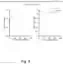 Fig. 09 - Catalyst for dehydrogenation of light alkanes