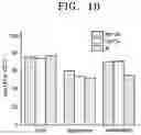 Fig. 12 - Nitrogen oxide reduction catalyst regenerable at low temperature