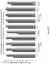 Fig. 09 - ASC with platinum group metal in multiple layers