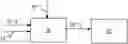 Fig. 01 - Methods of treating and sulfiding hydroconversion catalysts