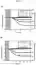 Fig. 11 - ULTRASENSITIVE CANTILEVER