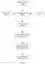 Fig. 13 - Method of providing a personalized skin care composition where the composition is mixed with a mixing element that does not contact the ingredients during mixing