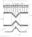 Fig. 26 - Coating applicator and coating application system