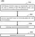 Fig. 01 - Foundry mix including resorcinol