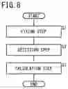 Fig. 09 - Electrode orientation checking apparatus and electrode orientation checking method