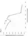 Fig. 05 - Systems and methods for low-manganese welding alloys
