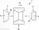 Fig. 01 - Preform device for positioning extruded rubber mixtures, and extruder mold system comprising the preform device for molding extruded rubber mixtures into a complete rubber element, and corresponding extruder system