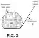 Fig. 03 - Reduced wrinkles in multi-section composite tank