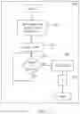 Fig. 04 - Substrate selection methods