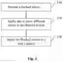 Fig. 04 - FLOCKED ARTICLE HAVING ARTISTIC TEMPLATES TO RECEIVE COLORS