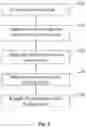 Fig. 05 - FLOCKED ARTICLE HAVING ARTISTIC TEMPLATES TO RECEIVE COLORS