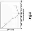 Fig. 06 - Dynamic fan speed control for aerodynamic drag reduction