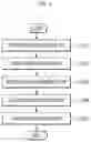 Fig. 03 - CONTROL SYSTEM OF AUTONOMOUS VEHICLE AND CONTROL METHOD THEREOF