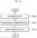 Fig. 11 - CONTROL SYSTEM OF AUTONOMOUS VEHICLE AND CONTROL METHOD THEREOF