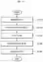 Fig. 15 - CONTROL SYSTEM OF AUTONOMOUS VEHICLE AND CONTROL METHOD THEREOF