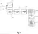 Fig. 02 - Intelligent Vehicle Security System Using V2X Communication Network with Non Broadcast Protocol