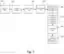 Fig. 03 - Intelligent Vehicle Security System Using V2X Communication Network with Non Broadcast Protocol