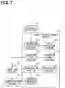 Fig. 05 - Mobile device and authentication system