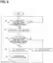 Fig. 06 - Mobile device and authentication system