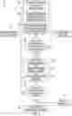 Fig. 03 - Brake supplement assist control