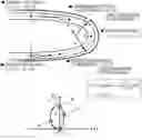 Fig. 01 - VEHICLE CONTROL DEVICE